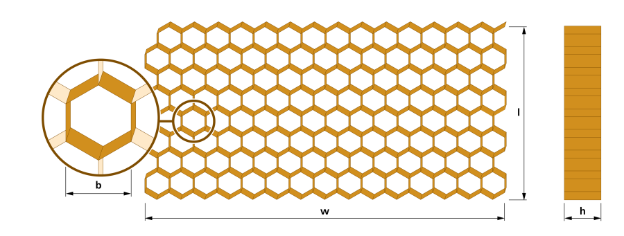 Konfiguration einer hexagonalen Wabe
