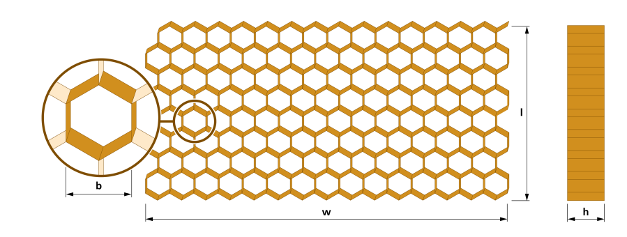 The configuration of a hexagonal honeycomb